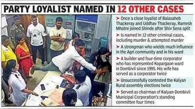 Dombivli hospital attack: Sena corporator arrested, complains of chest pain, hospitalised; doctors call off strike