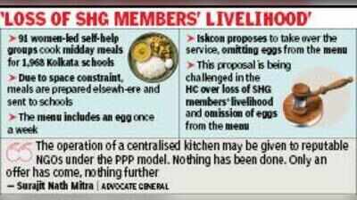 Only an offer has come, nothing further, state tells Calcutta High Court on midday meal by Iskcon