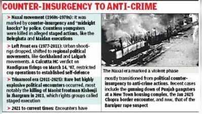 From Naxal era to Left, Trinamool regimes, Bengal’s encounter with ‘encounter deaths’