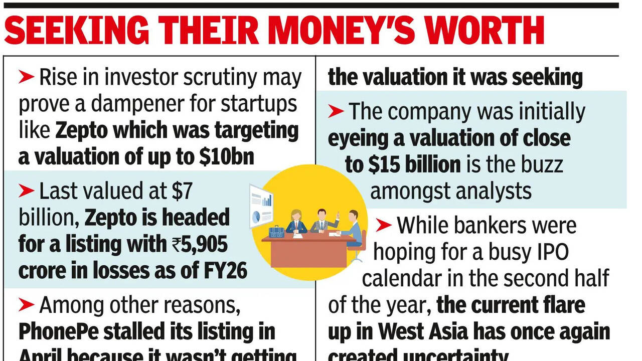 Startup IPO Valuation Pushback: Investors resist lofty pricing; Zepto, PhonePe rethink plans
