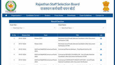 RSSB Patwari Result 2026 declared; merit list and cut offs released for 3,705 slots: Direct link