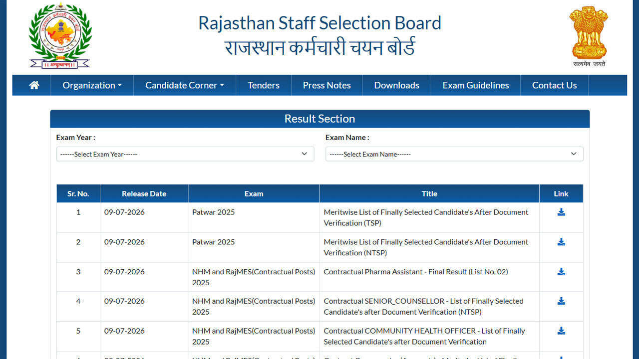 RSSB Patwari Result 2026 declared; merit list and cut-off released for 3,705 vacancies: Direct link