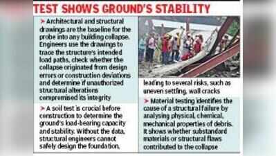 No soil test was done at Taratala site before construction: KMC probe