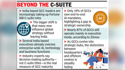 India’s GCCs redraw the global leadership map