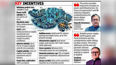 Gujarat’s data centre policy woos hyperscalers, targets 7.5GW capacity
