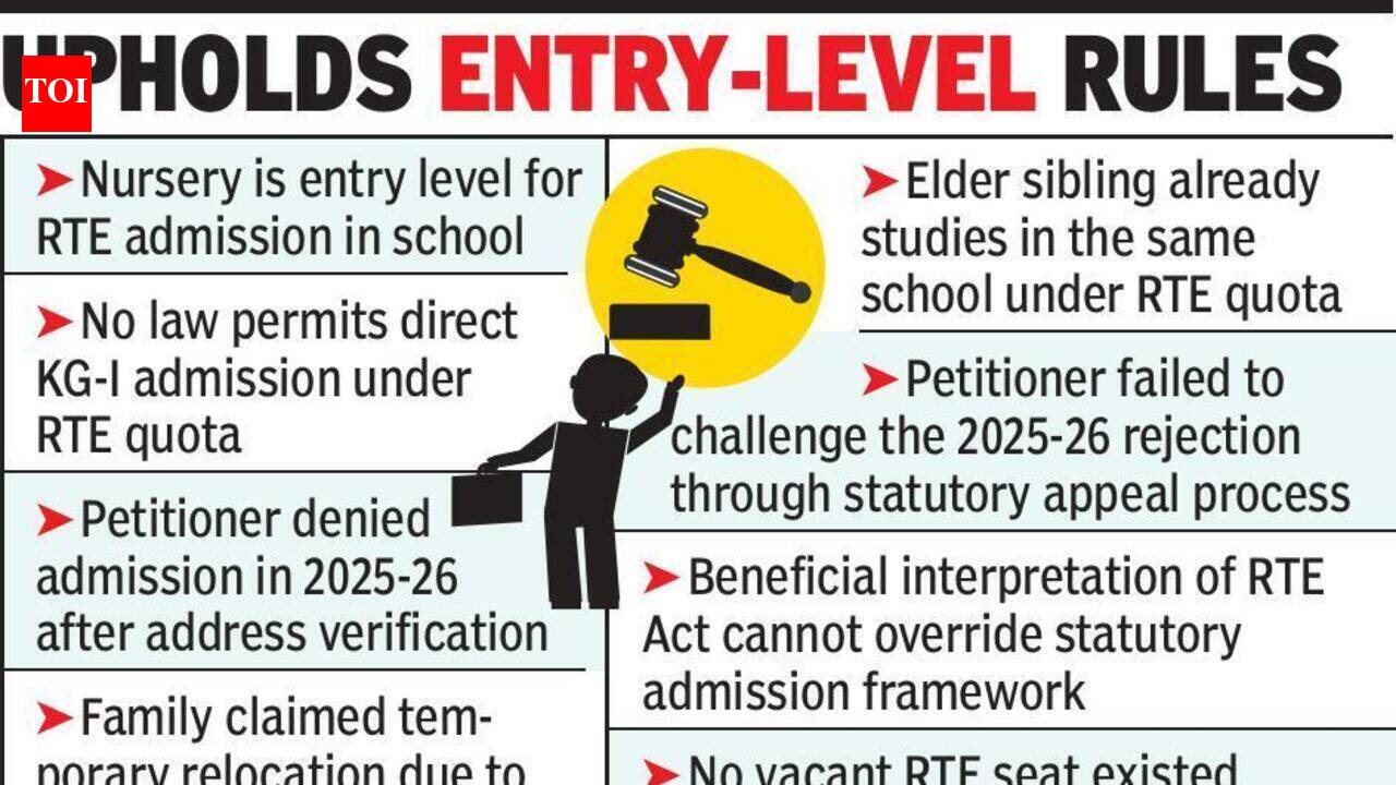 HC rejects petition for directadmission to KG-I under RTE