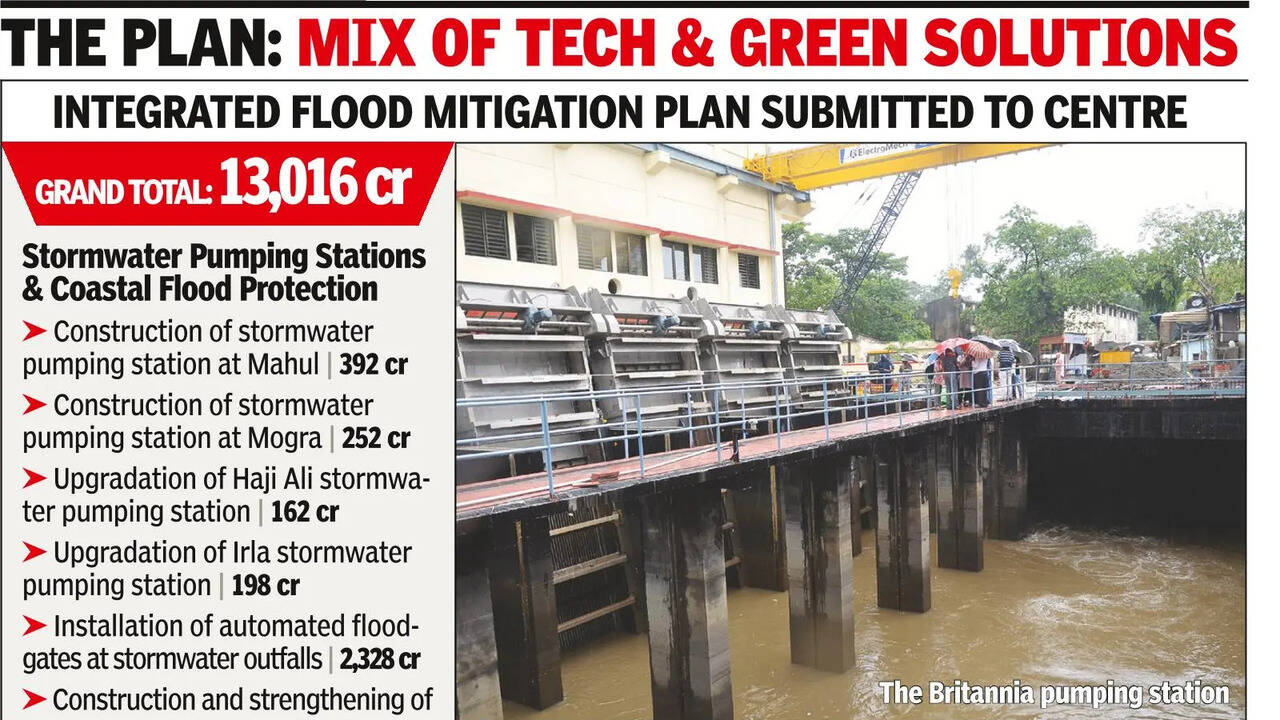 13k-cr flood plan aims to turn Mumbai into a 'sponge city'