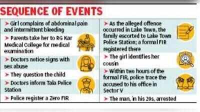 Docs’ quick thinking at hospital helps police nab rapist cousin