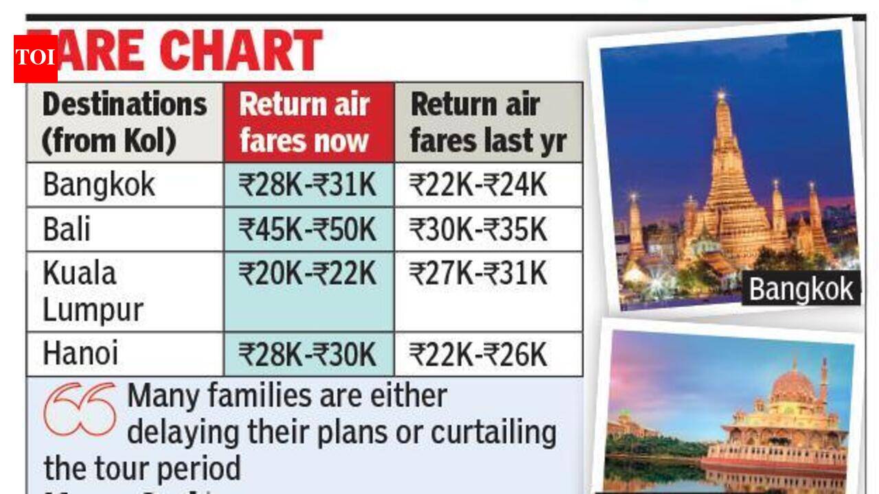 War Shadow Over Tourism As Fuel Price Hike Pushes Up Airfares