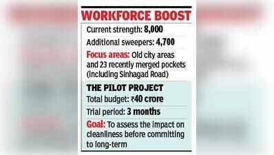 PMC to deploy 4,700 additional sweepers to clean old city and merged areas