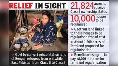 Bengali refugees to get full land ownership in Gadchiroli