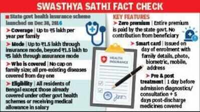 New CM health scheme can plug Ayushman Bharat gaps: Hosps