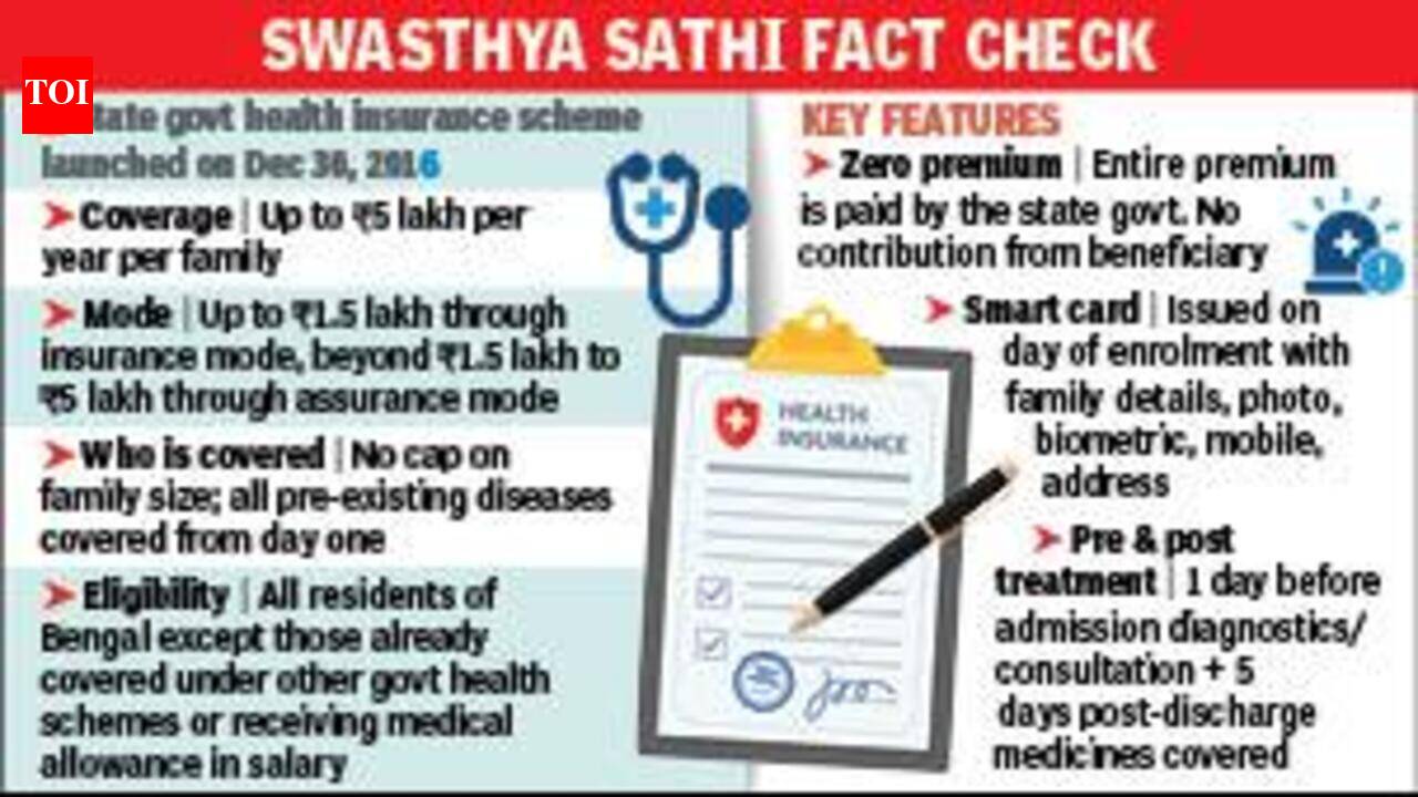 New Health Insurance Scheme Aims to Improve Medical Care in India
