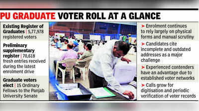 PU Senate poll build-up revives debate over outdated grad voter rolls