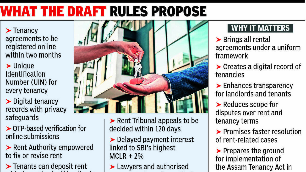Renting a house in Chandigarh likely to soon go fully digital