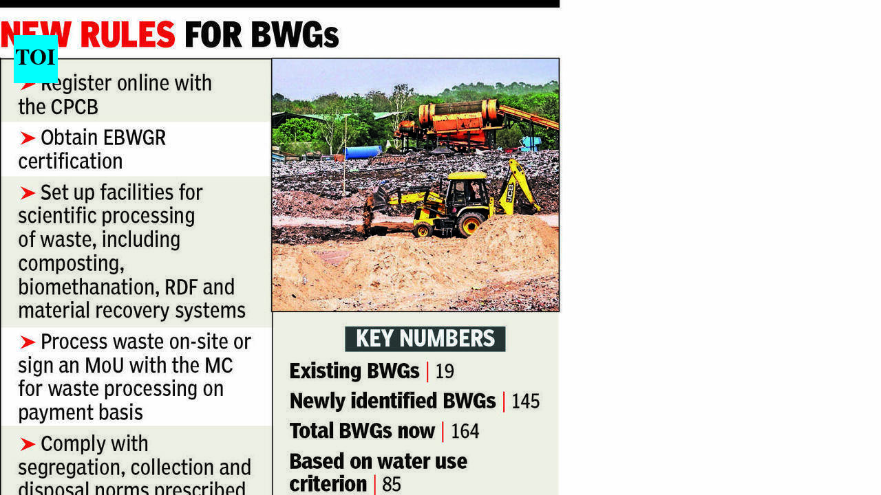 Bulk waste generators in Chandigarh jump from 19 to 164 under new waste rules
