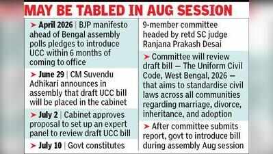 West Bengal Forms High-Level Panel to Draft Uniform Civil Code