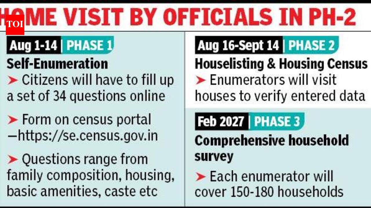 34 questions in online form as Census begins in Bengal on Aug 1