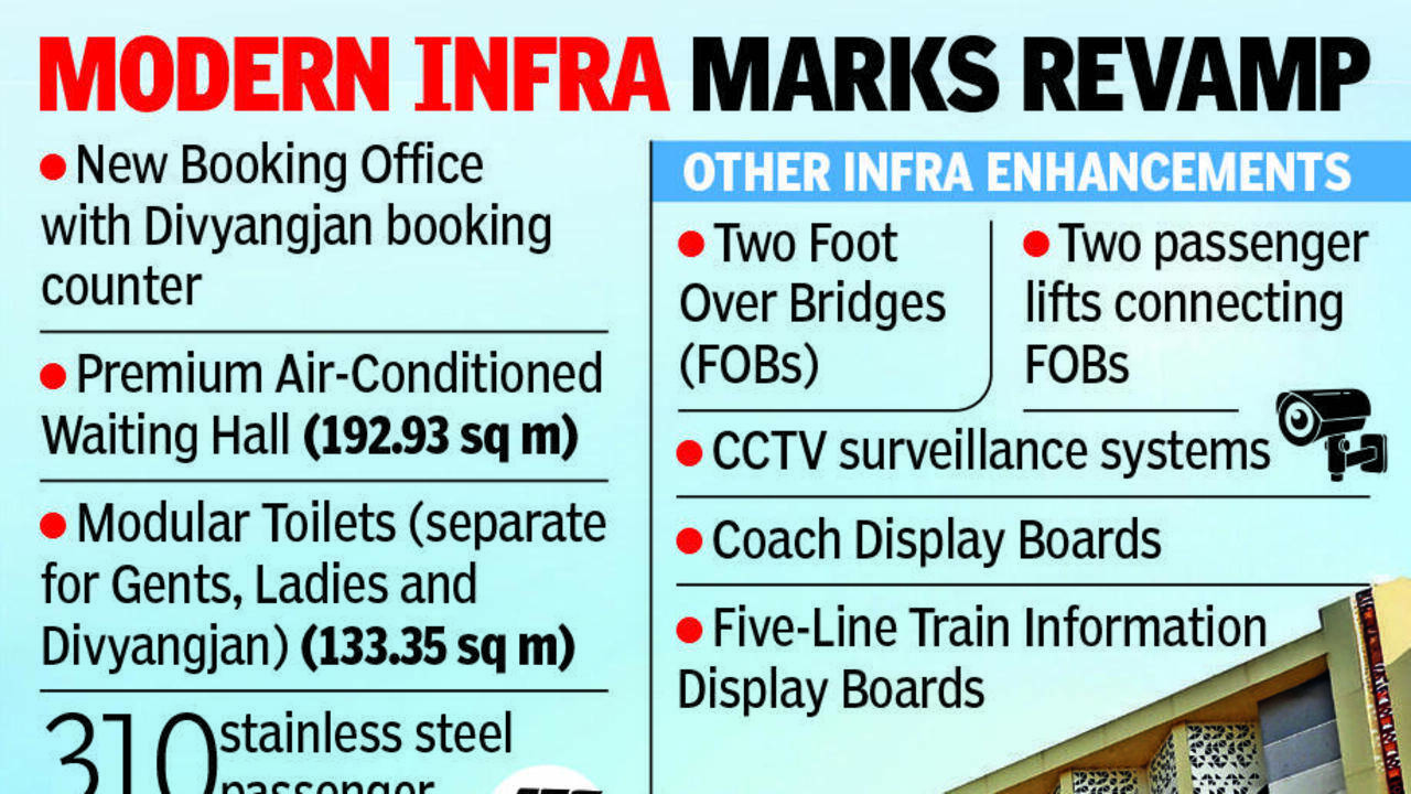 PM to inaugurate Rayanapadu railway station in Vijayawada on July 17