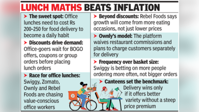 Food apps bet on everyday Rs 200 meal
