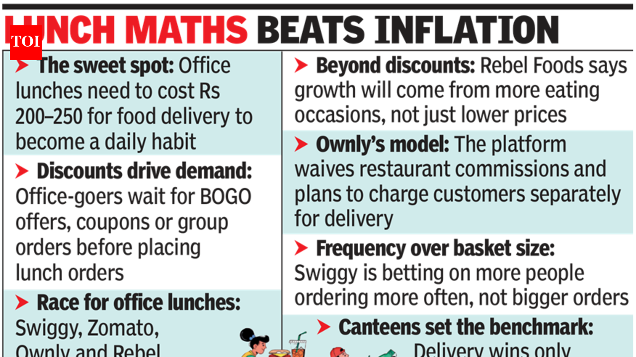 Food apps bet on everyday Rs 200 meal