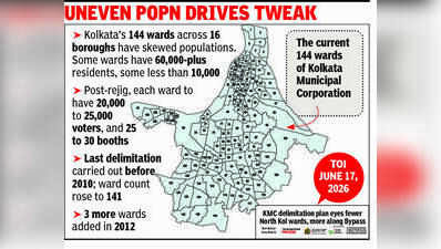 KMC delimitation to add 56 wards, count to touch 200