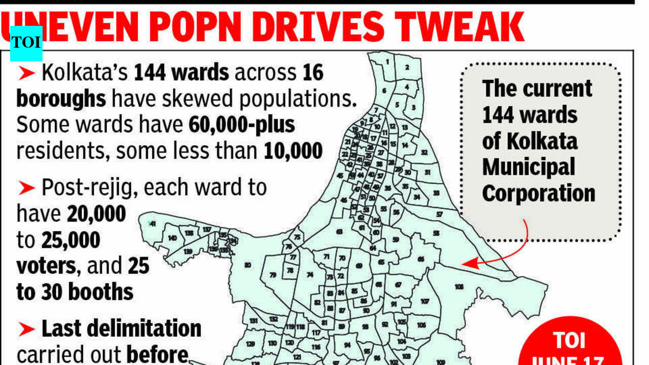KMC delimitation to add 56 wards, count to touch 200