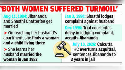 30 yrs after acquittal, Cal HC sends ex-cop to 3-yr jail for bigamy, says paying compensation not enough