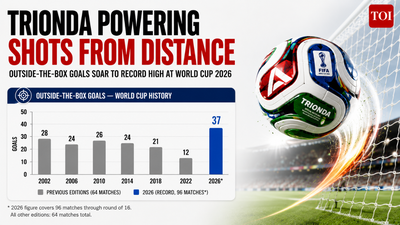  Why FIFA World Cup 2026 is producing the most goals from outside the box in WC history