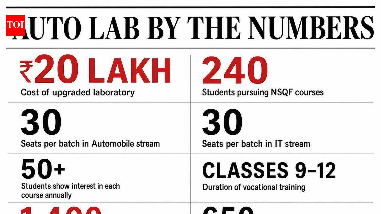 Automobile lab to be launched at Sullia govt PU college on July 14