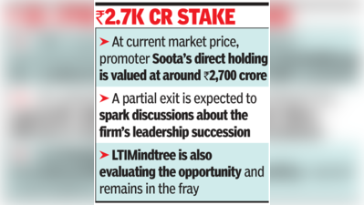 ITC Infotech emerges as frontrunner for Soota’s Happiest Minds stake