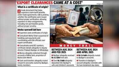 CBI uncovers bribe network behind export certificates