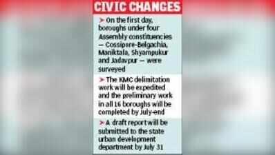 KMC starts delimitation process at borough level