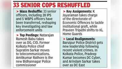 CID gets new boss, Salt Lake new CP