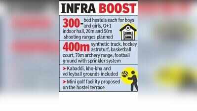 State approves Rs100cr push for Dist Sports Complex in Kamptee