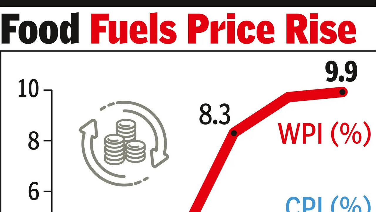 Wholesale inflation touches 27-month high of 9.9% in June