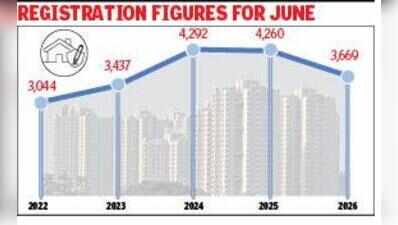 Political impact? Property regns dip before, during polls