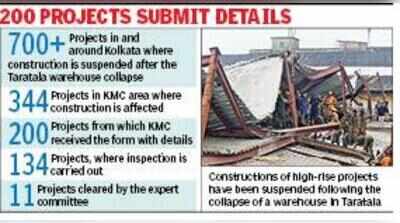 KMC insists on compliance with labour & water use norms before high-rise nods