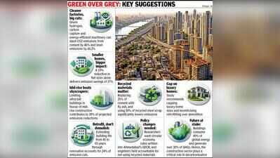 Highrises to add to Ahmedabad’s carbon burden