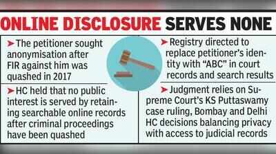 HC affirms right to be forgotten in quashed FIR case