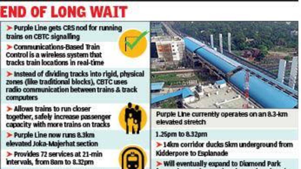 Purple Line ready to reduce service gap to 8-10 mins after CRS approval