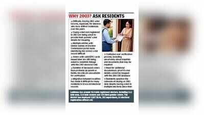 Tough to match details with 2003 electoral rolls for SIR: Residents