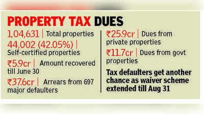 MC sets up tax camps as Panchkula property tax recovery lags