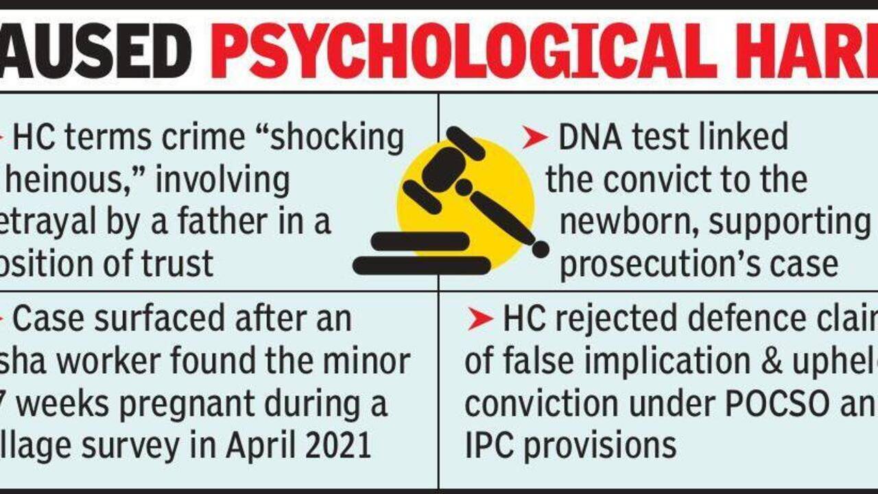 HC upholds life term for man who raped minor daughter