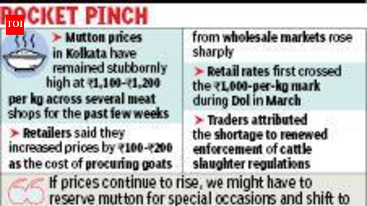 Mutton rates stay firm at Rs 1,100-1,200/kg amid supply shortage