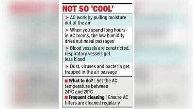 AC Shock & See-Saw Weather Lead To Surge In Fever & Cold Cases