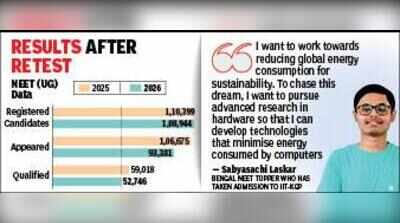 Bengal NEET topper chooses engineering over medicine, to start IIT-Kharagpur classes