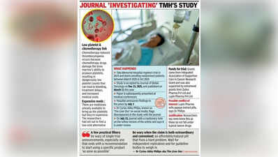 Tata Memorial Hospital study on papaya pill raising platelet count during chemotherapy under scrutiny