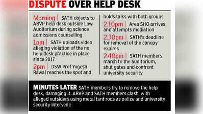 PU admission counselling marred by ABVP-SATH clash; parents witness chaos