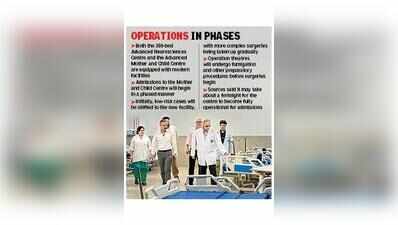 PGI capacity gets major boost with new centres, MBBS college